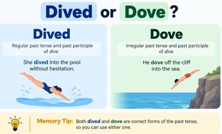 dived or dove
