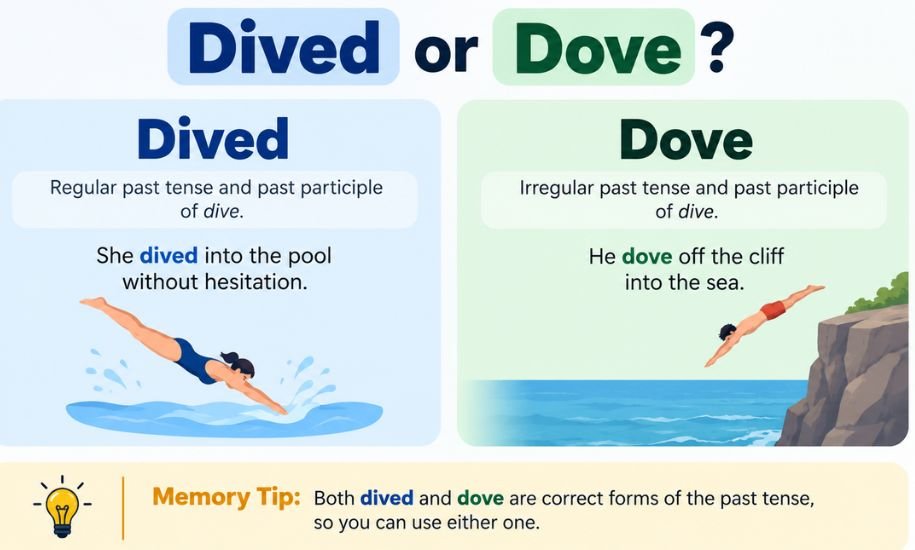 dived or dove