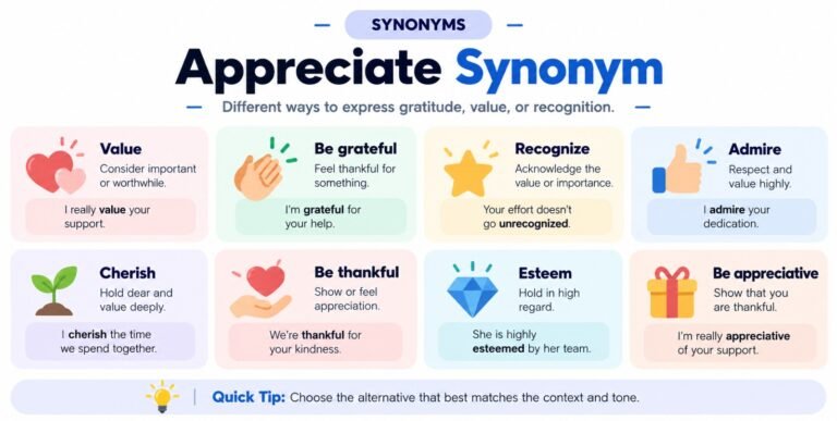 Appreciate Synonym