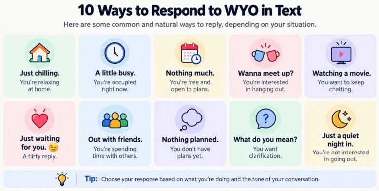 WYO Meaning in Text