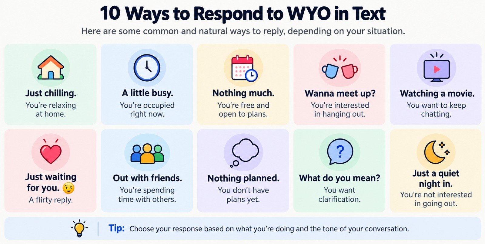 WYO Meaning in Text