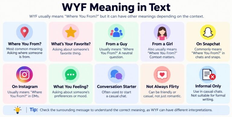 WYF Meaning in Text