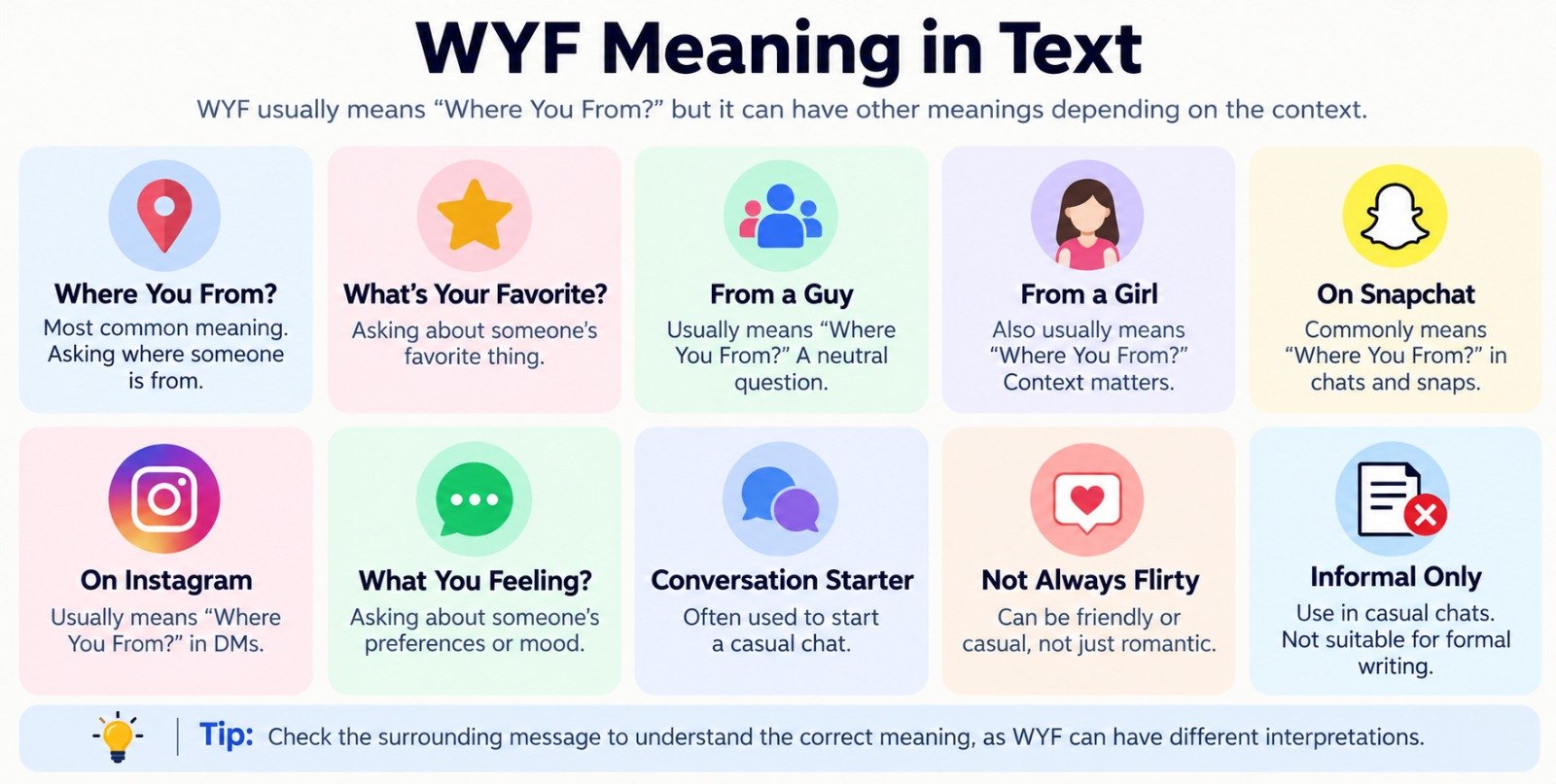WYF Meaning in Text