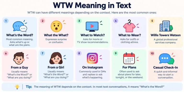 WTW Meaning in Text