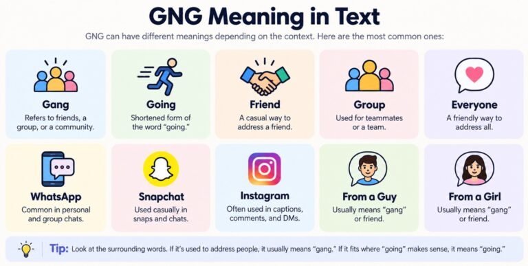 GNG Meaning in Text
