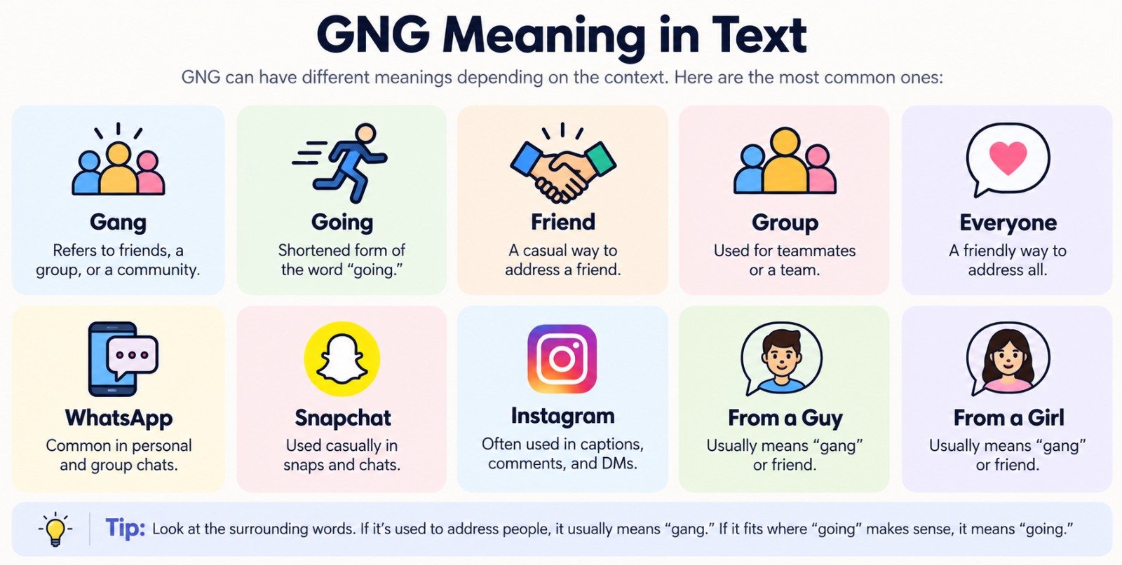 GNG Meaning in Text